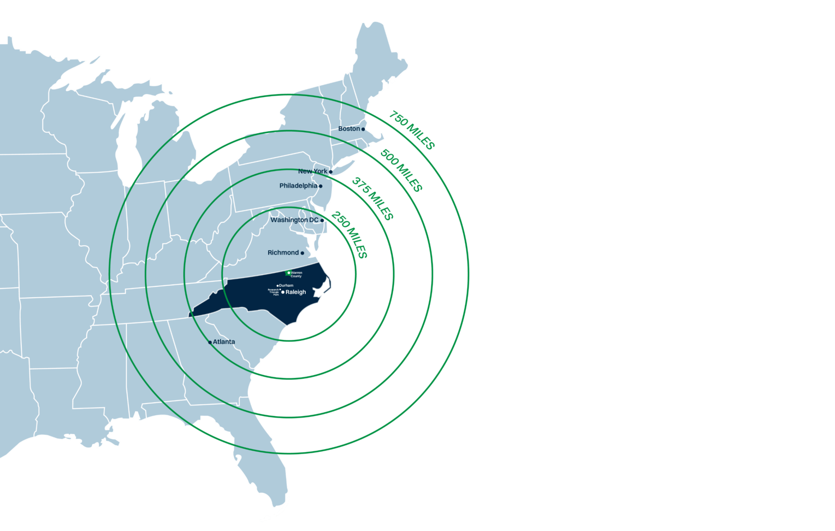 location and proximity graphic